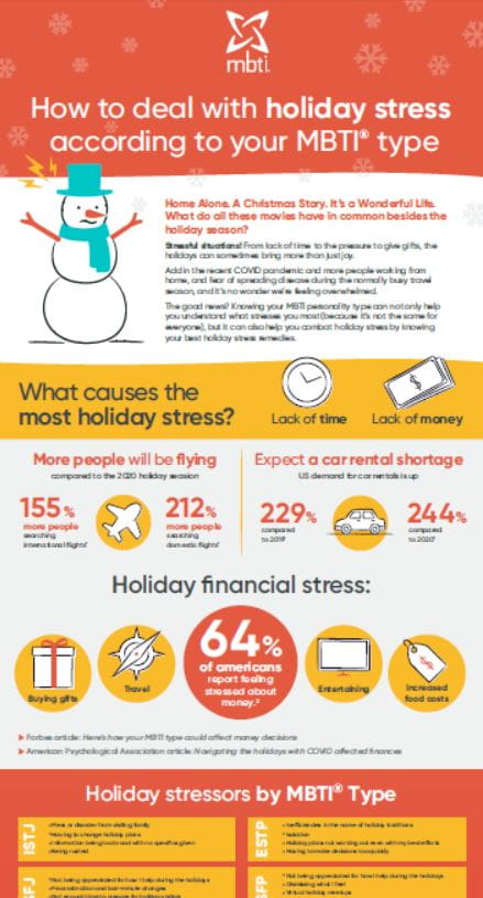 Holiday stress infograph image
