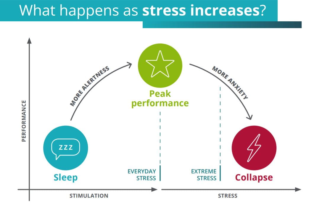 Stress At Work Graphic