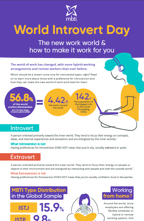 World introvert day infograph