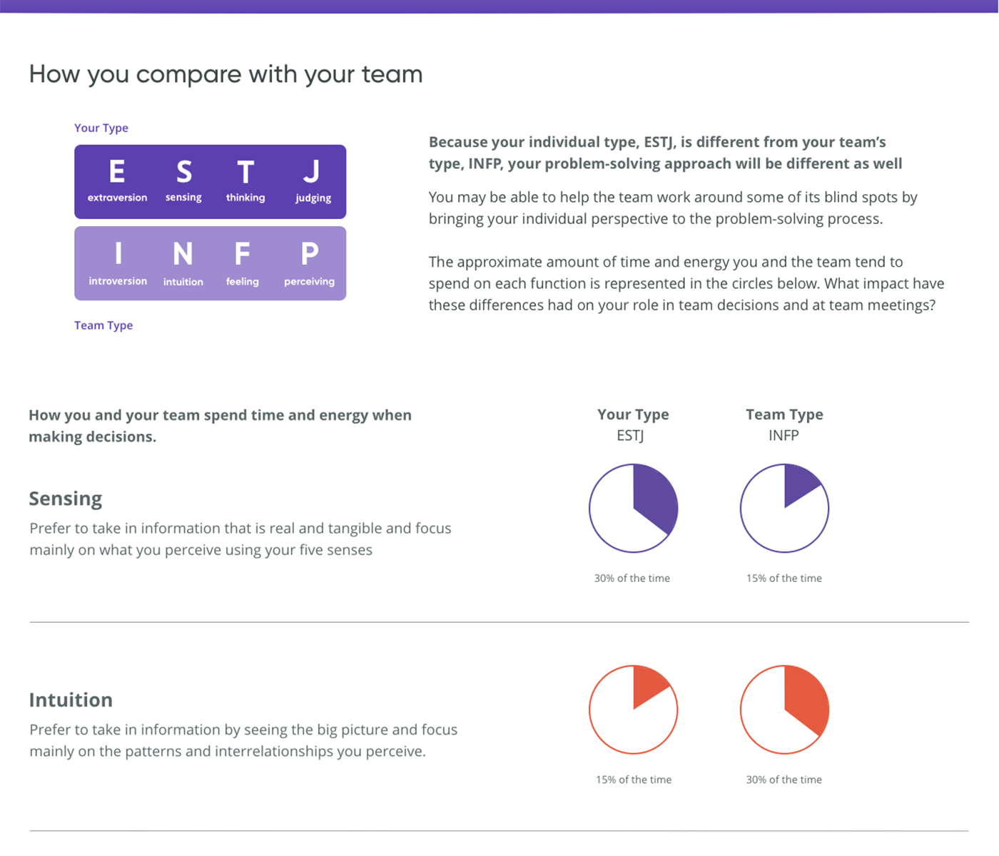 Team Insights