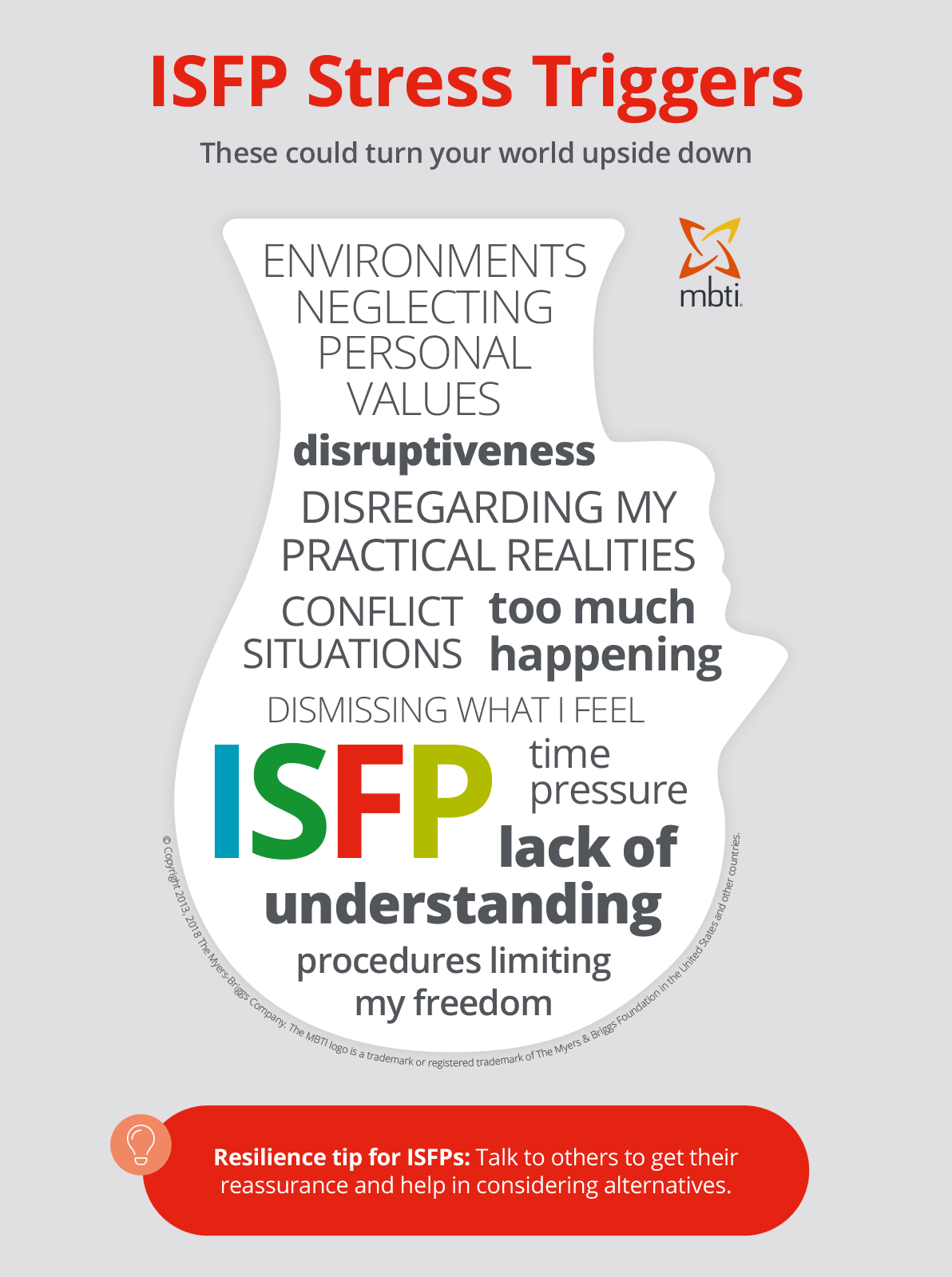 ISFP stress